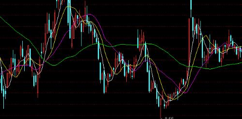 港股通日交易额有多大？了解一下港股通一天的交易量